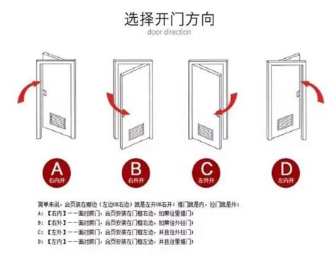 大門 開門方向